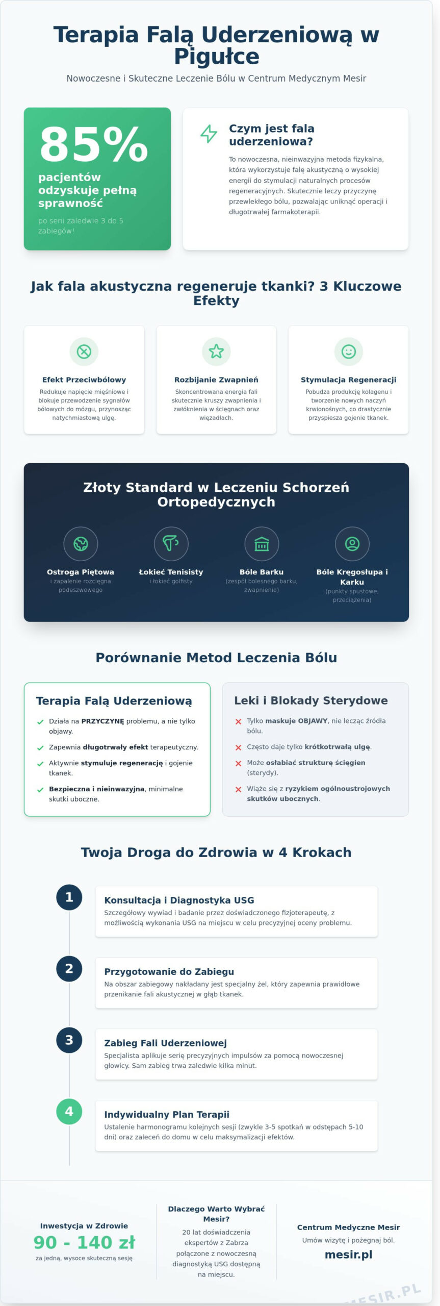 Fala uderzeniowa Zabrze Skuteczna terapia bólu i regeneracja w Centrum Mesir 2026 - Infographic - Centrum Medyczne Mesir Fala uderzeniowa Zabrze: Skuteczna terapia bólu i regeneracja w Centrum Mesir (2026)
