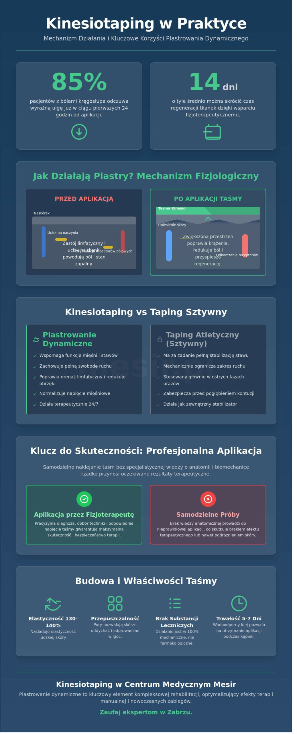 Kinesiotaping w Zabrzu: Kompletny przewodnik po plastrowaniu dynamicznym