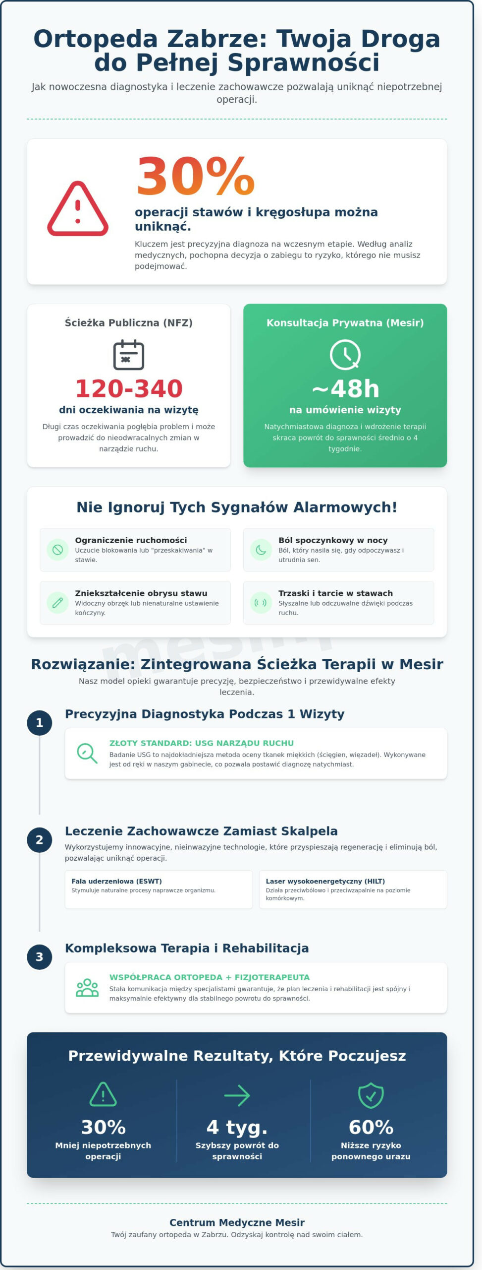 Ortopeda Zabrze. Diagnostyka i leczenie narządu ruchu