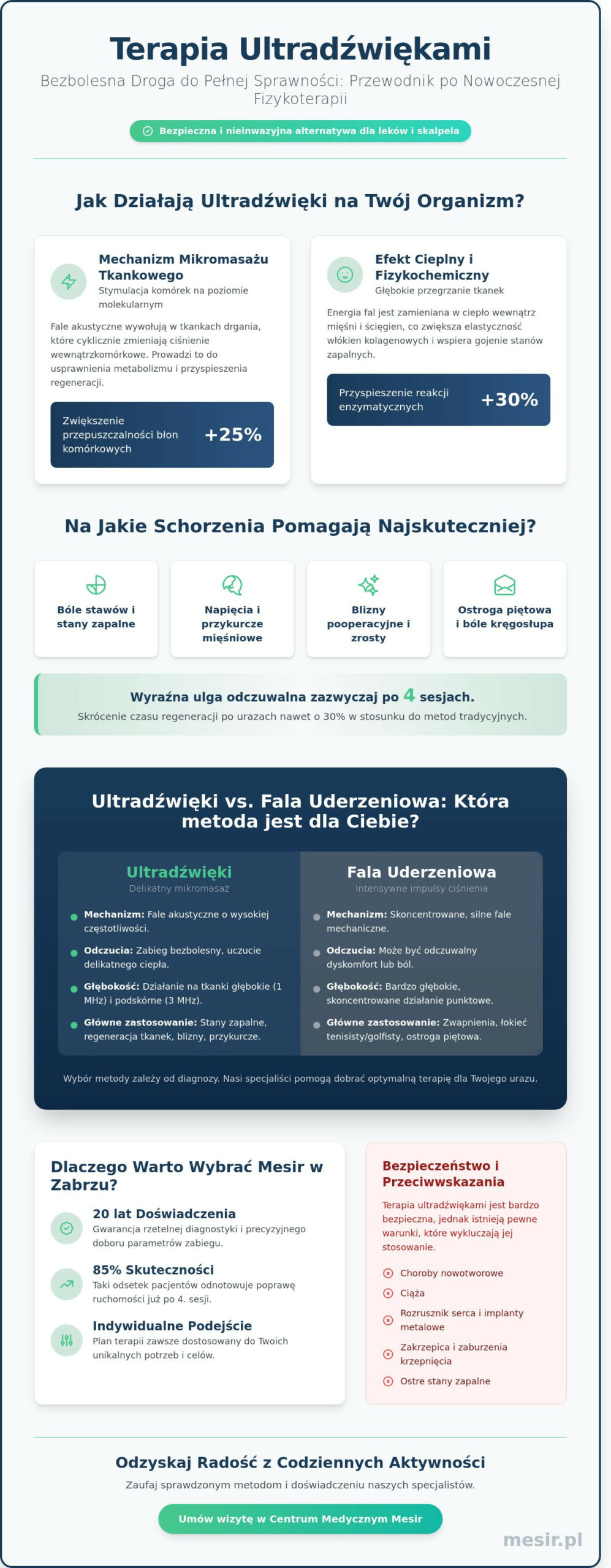 Ultradźwięki w rehabilitacji Zabrze i cały Śląsk