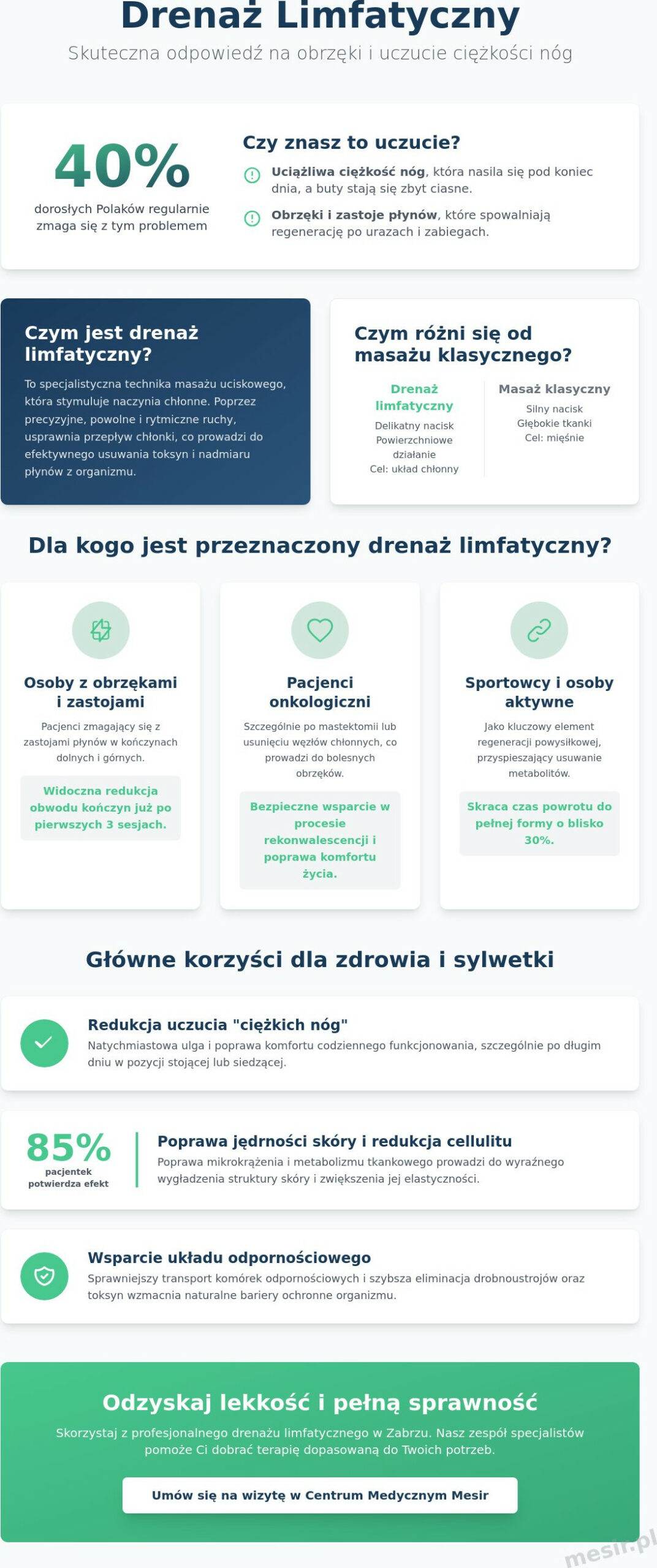 Drenaż limfatyczny w Zabrzu: Kompleksowy przewodnik dla pacjentów (2026)