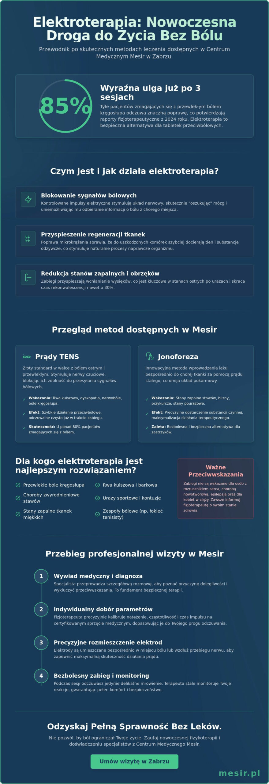Elektroterapia w Zabrzu: Kompletny przewodnik po nowoczesnym leczeniu prądem 2026