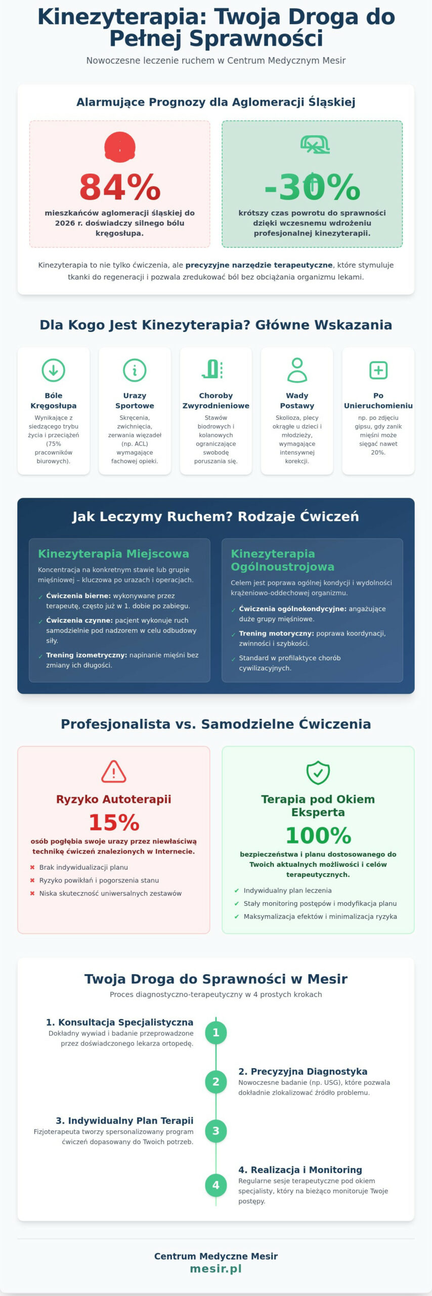 Kinezyterapia w Zabrzu: Kompleksowy przewodnik po leczeniu ruchem w 2026 roku