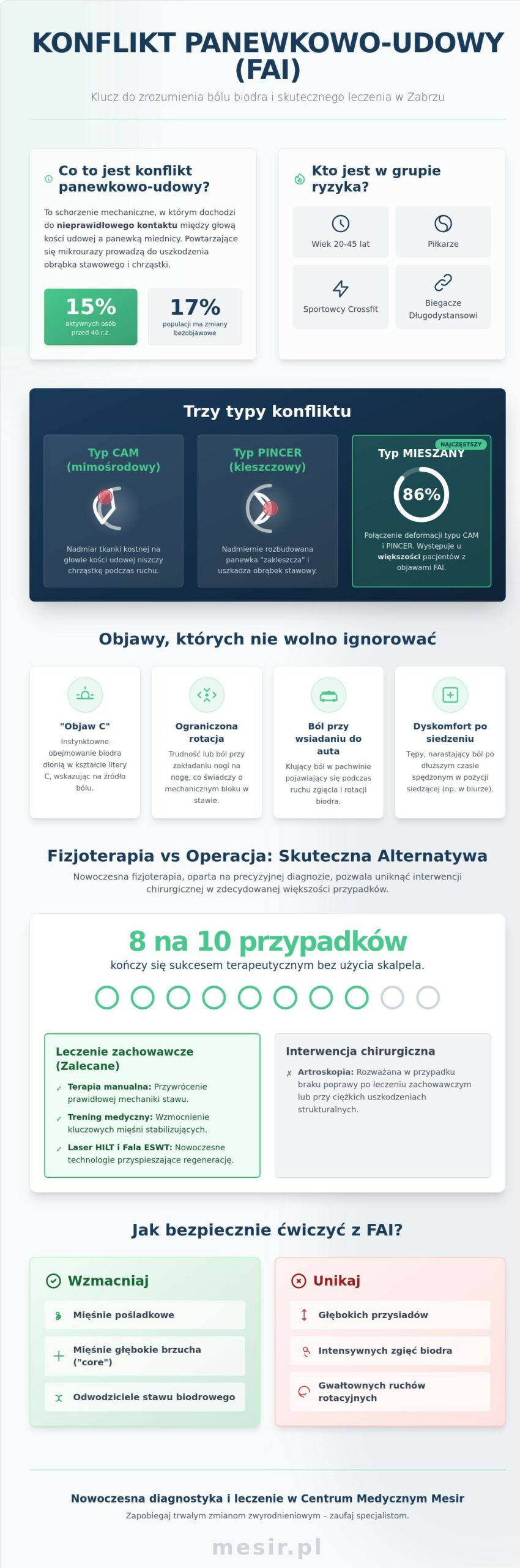 Konflikt panewkowo-udowy (FAI)