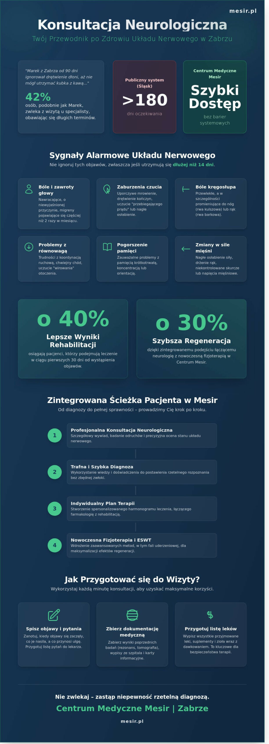 Konsultacja neurologiczna w Zabrzu: Kiedy warto udać się do specjalisty?