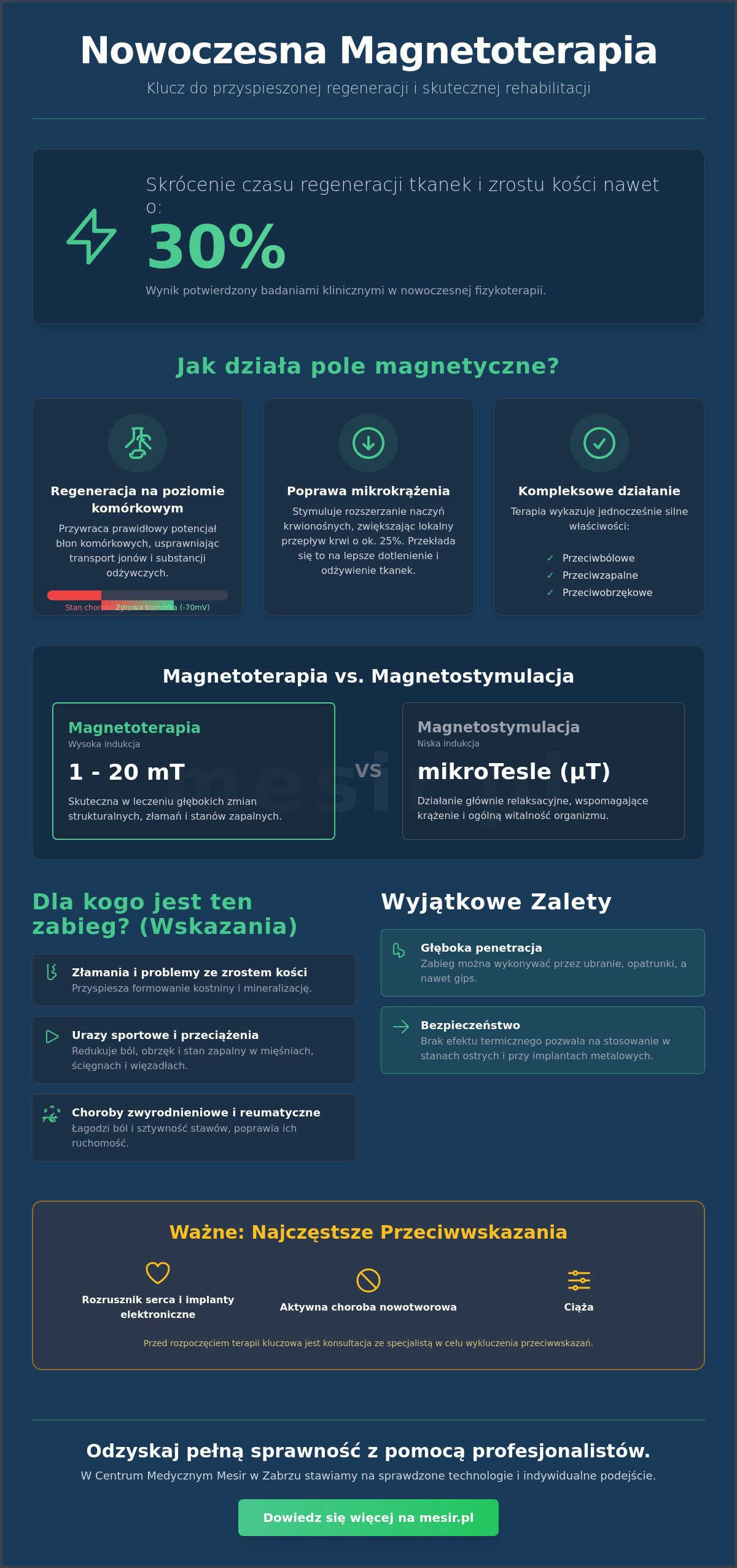Magnetoterapia w Zabrzu: Kompletny przewodnik po leczeniu polem magnetycznym 2026