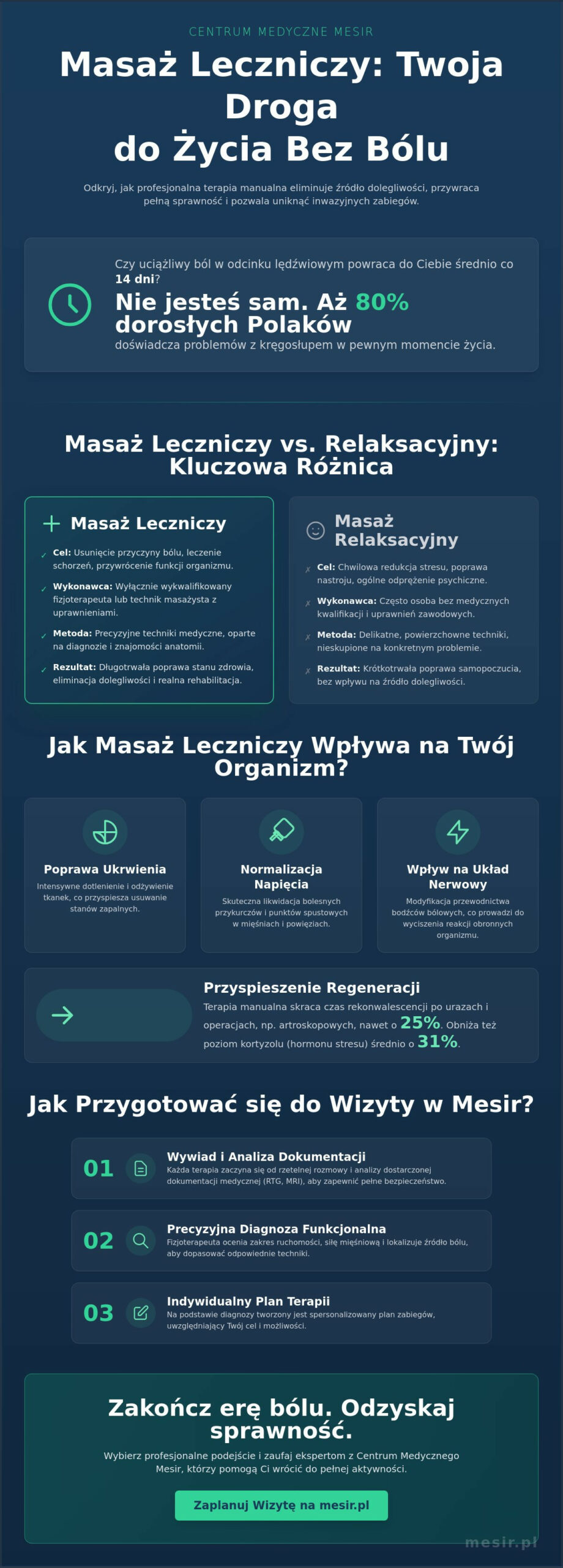 Masaż leczniczy w Zabrzu: Kompleksowy przewodnik i odpowiedzi na najczęstsze pytania (FAQ) 2026