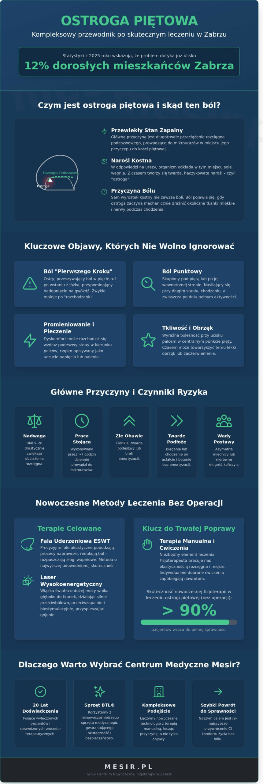 Ostroga piętowa: Przyczyny, objawy i nowoczesne leczenie w Zabrzu (2026)