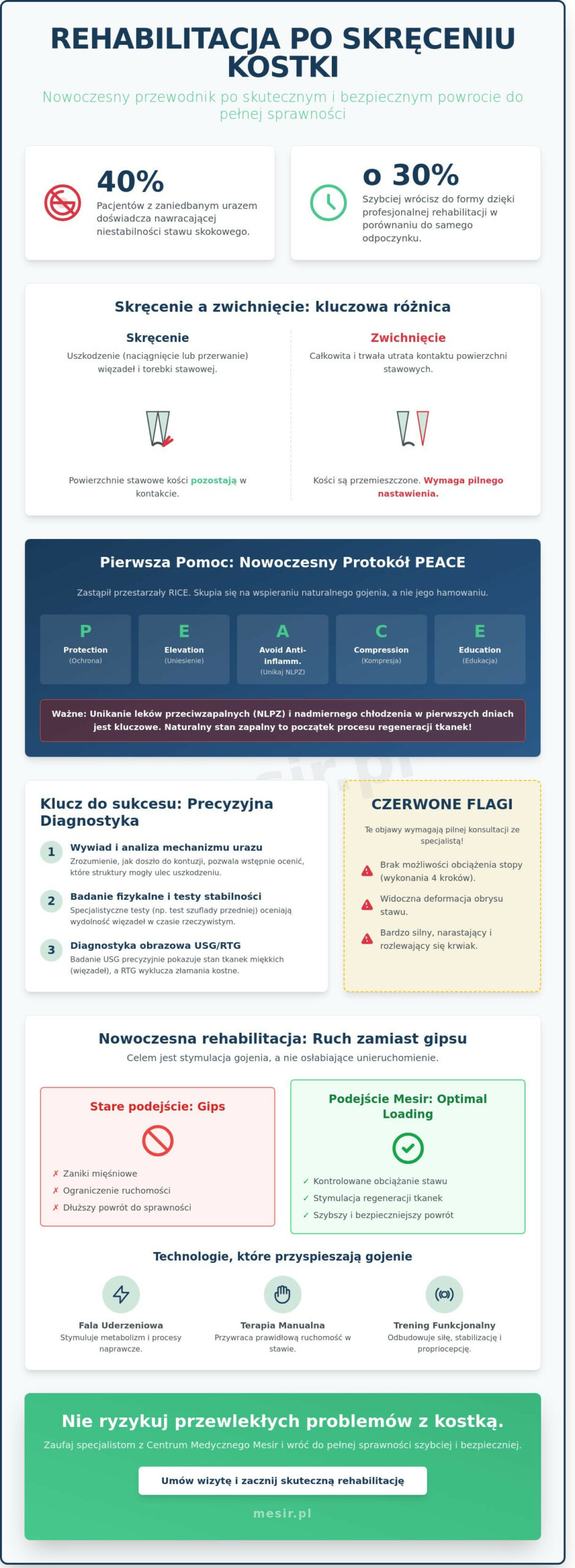 Rehabilitacja po skręceniu kostki w Zabrzu: Jak szybko i bezpiecznie wrócić do sprawności?