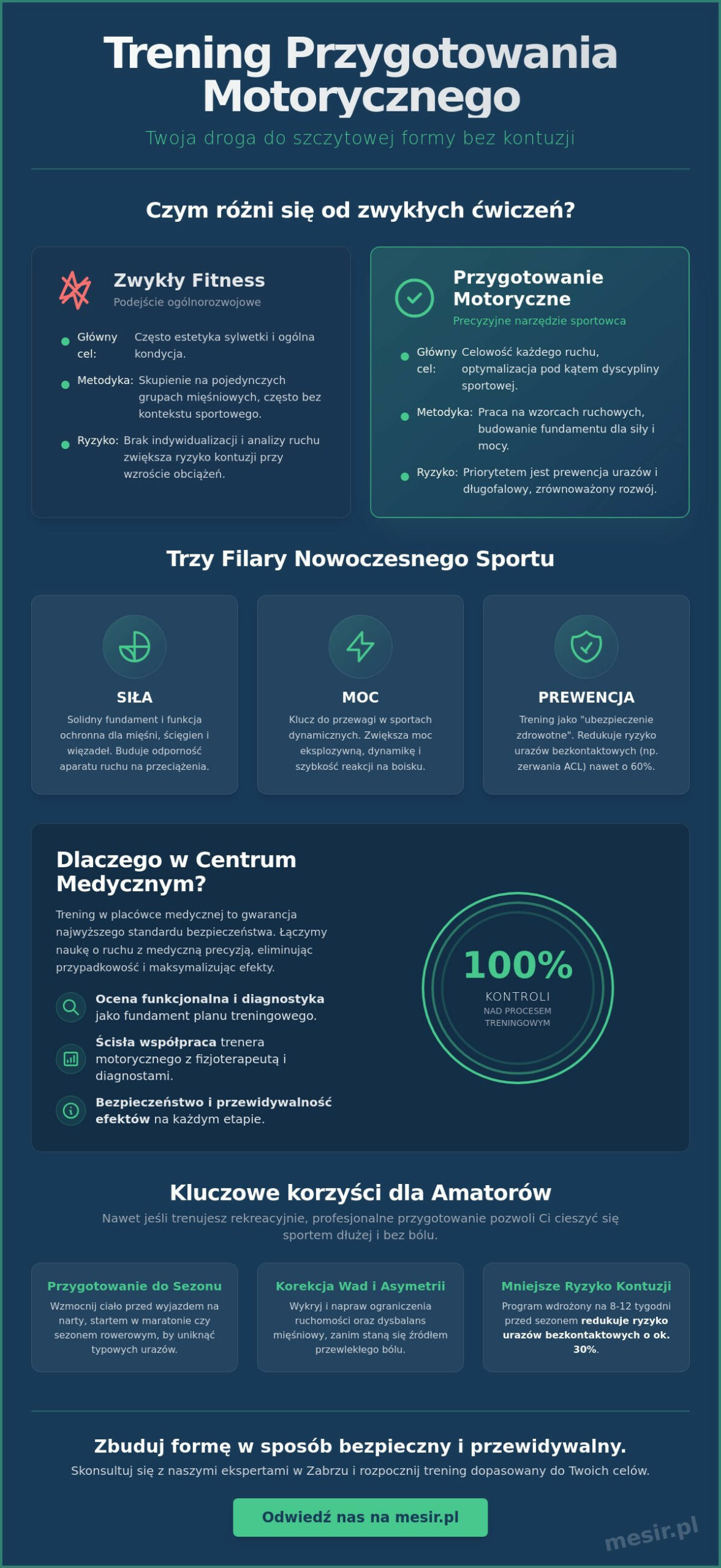Trening przygotowania motorycznego w Zabrzu: Jak bezpiecznie budować formę sportową?