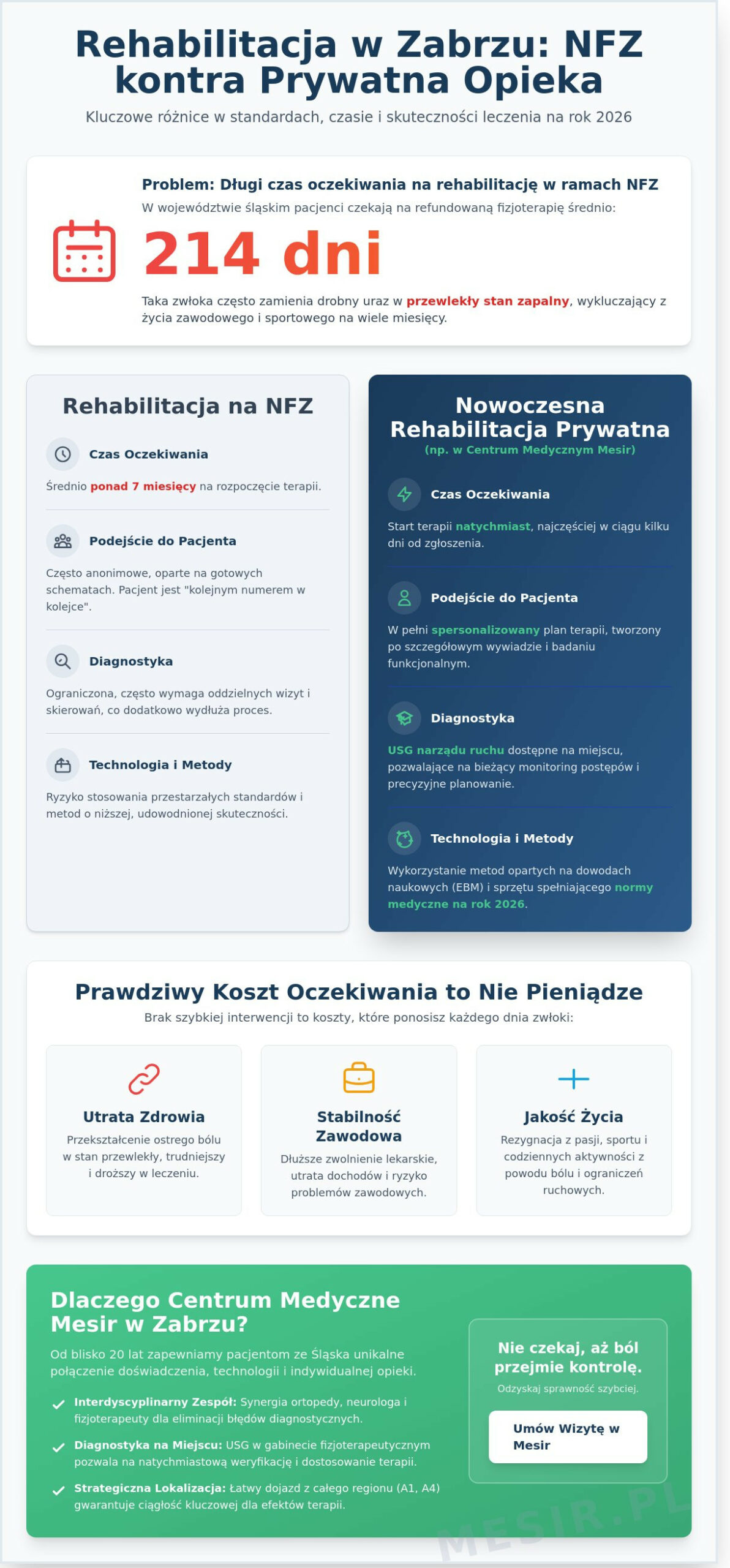 Zakład rehabilitacji leczniczej w Zabrzu: Jak wybrać najlepszy ośrodek w 2026 roku?