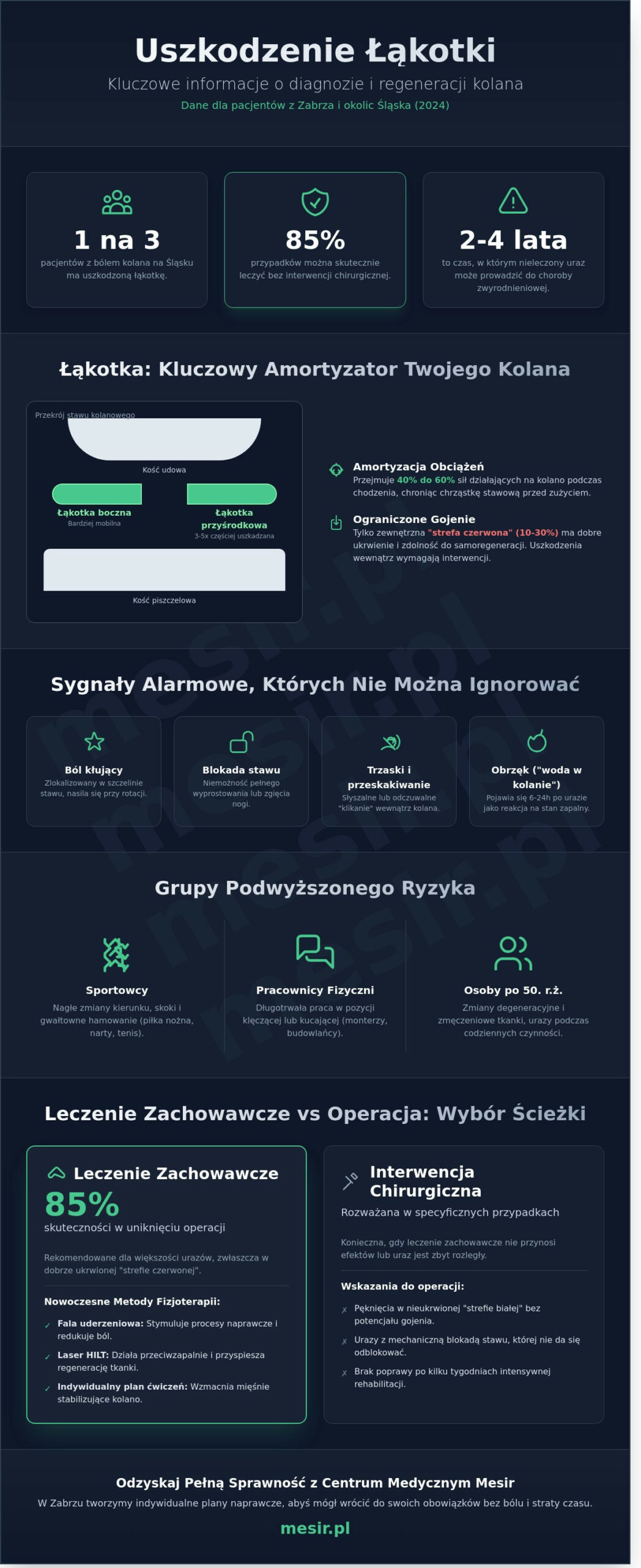 Uszkodzenie łąkotki. Objawy, leczenie i nowoczesna rehabilitacja w Zabrzu