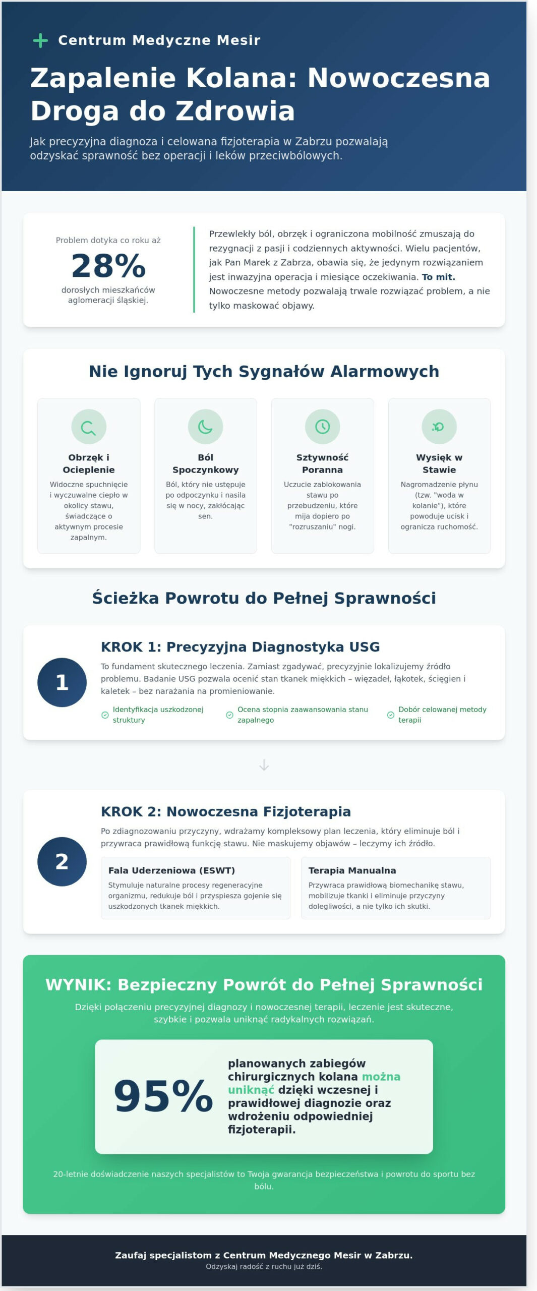 Zapalenie kolana: Przyczyny, objawy i leczenie