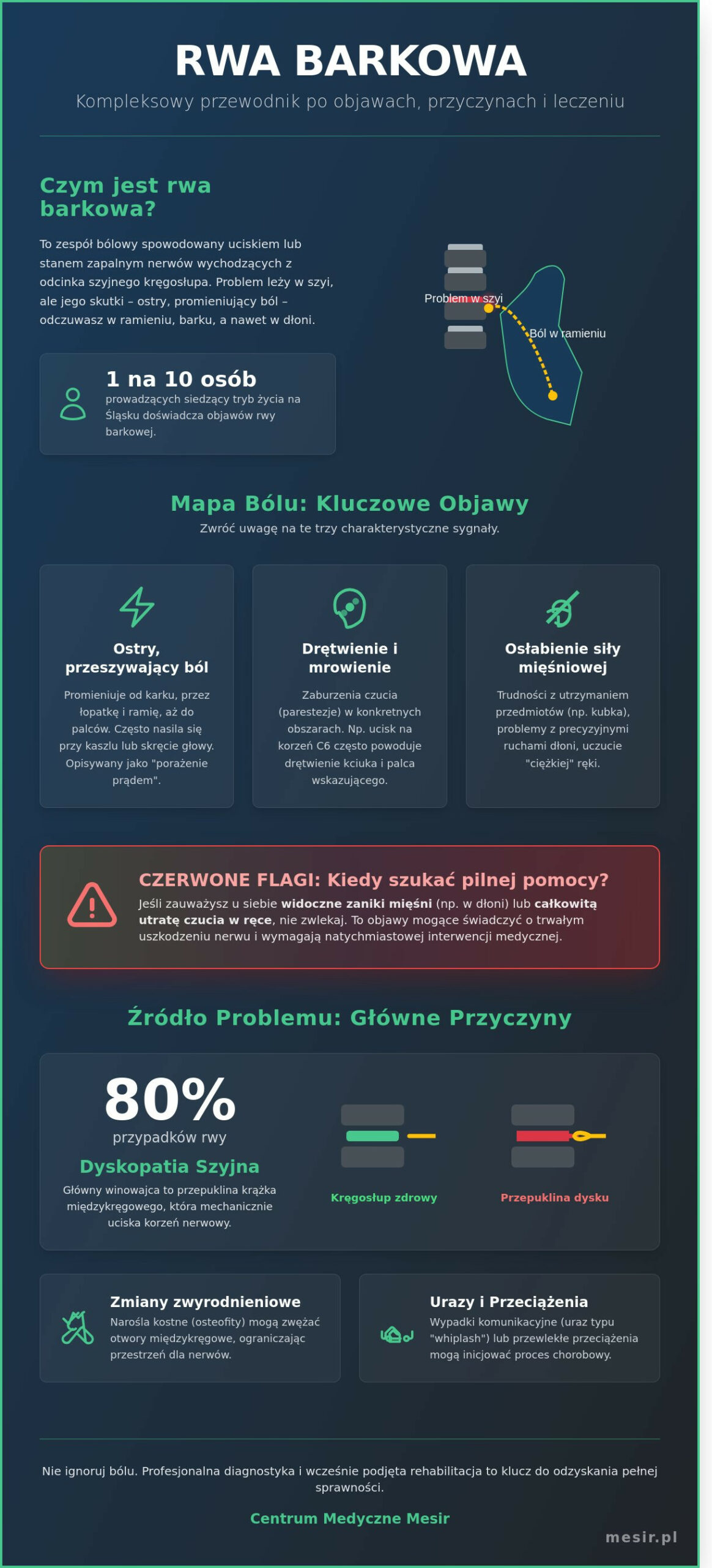 Rwa barkowa: Objawy, przyczyny i nowoczesne leczenie w Zabrzu [2026]