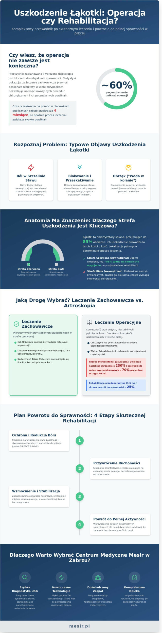 Rehabilitacja po uszkodzeniu łąkotki w Zabrzu: Powrót do sprawności krok po kroku