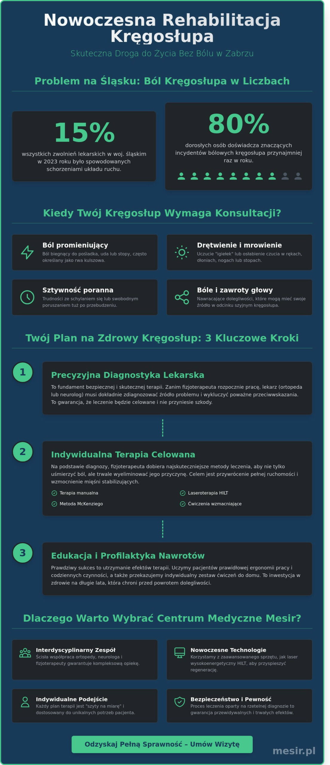 Rehabilitacja kręgosłupa w Zabrzu: Kompletny przewodnik po nowoczesnych metodach leczenia 2026