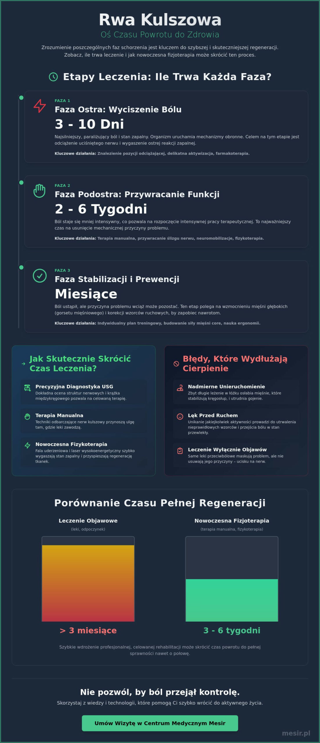 Rwa kulszowa: Ile trwa ból i jak przyspieszyć leczenie? (Przewodnik 2026)