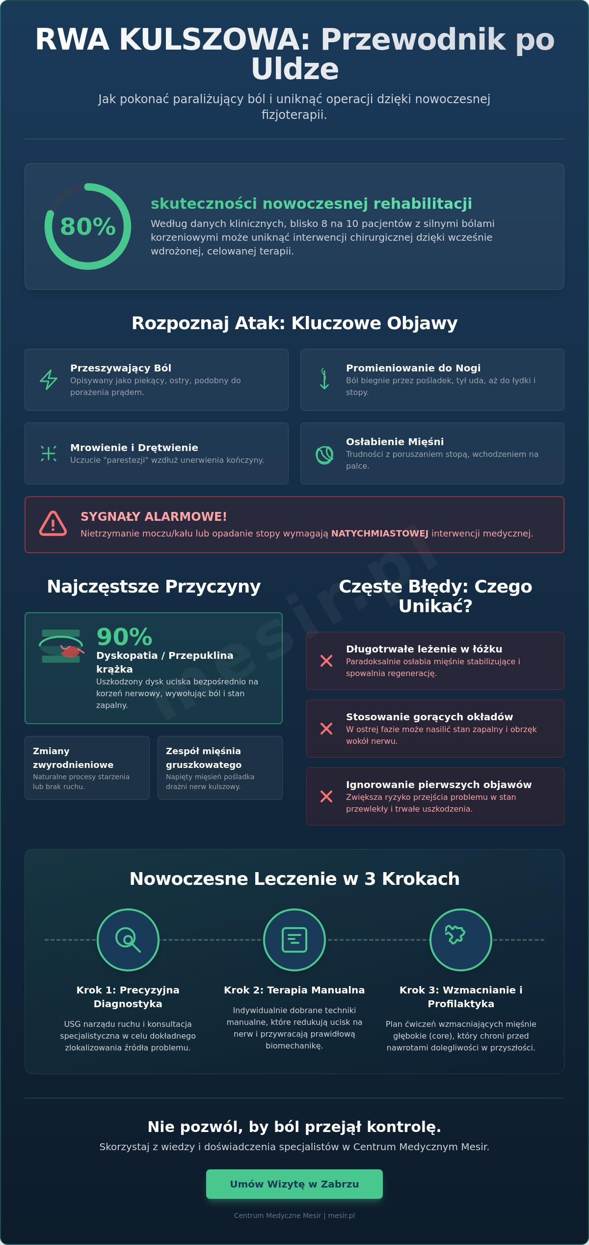 Rwa kulszowa: Objawy i nowoczesne leczenie w Zabrzu (Przewodnik 2026)