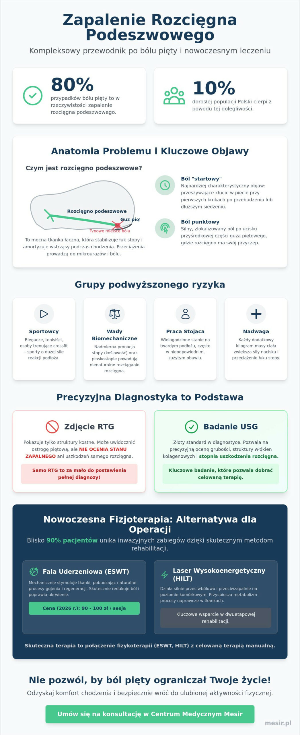 Zapalenie rozcięgna podeszwowego: Przyczyny, objawy i nowoczesne leczenie w 2026 roku