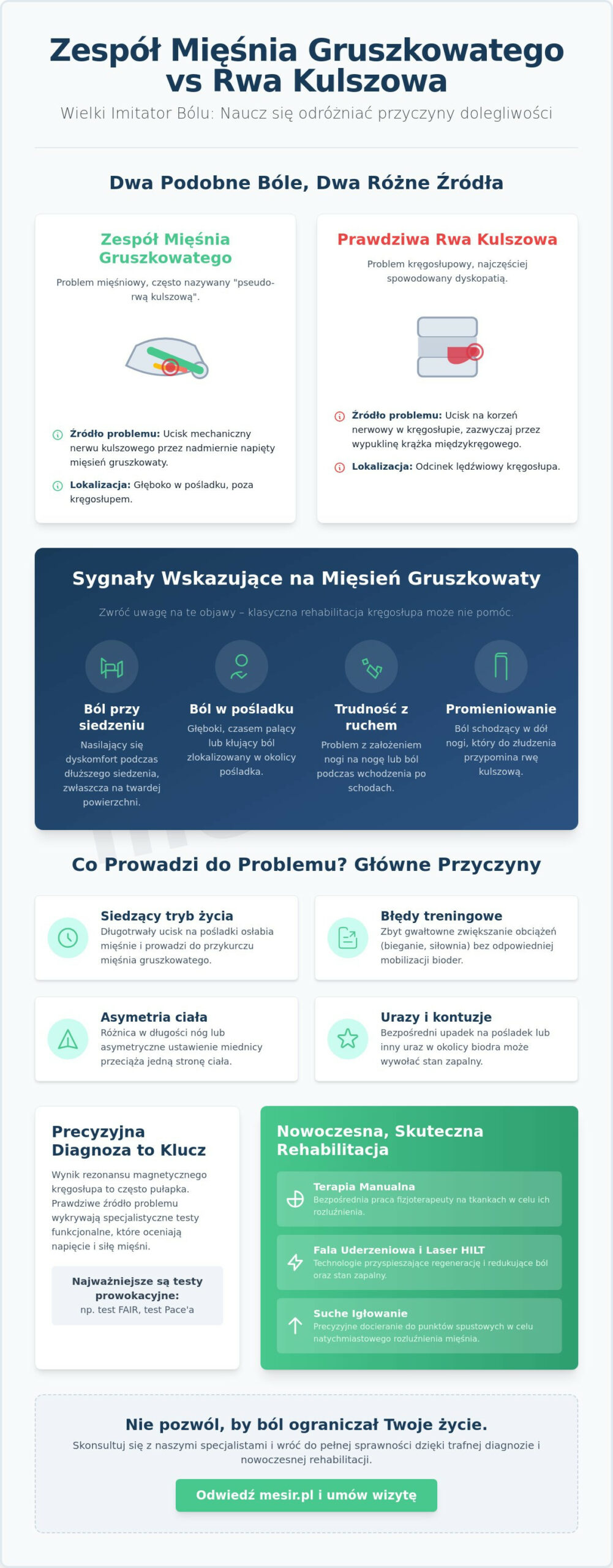 Zespół mięśnia gruszkowatego: Przyczyny, objawy i nowoczesne leczenie w Zabrzu