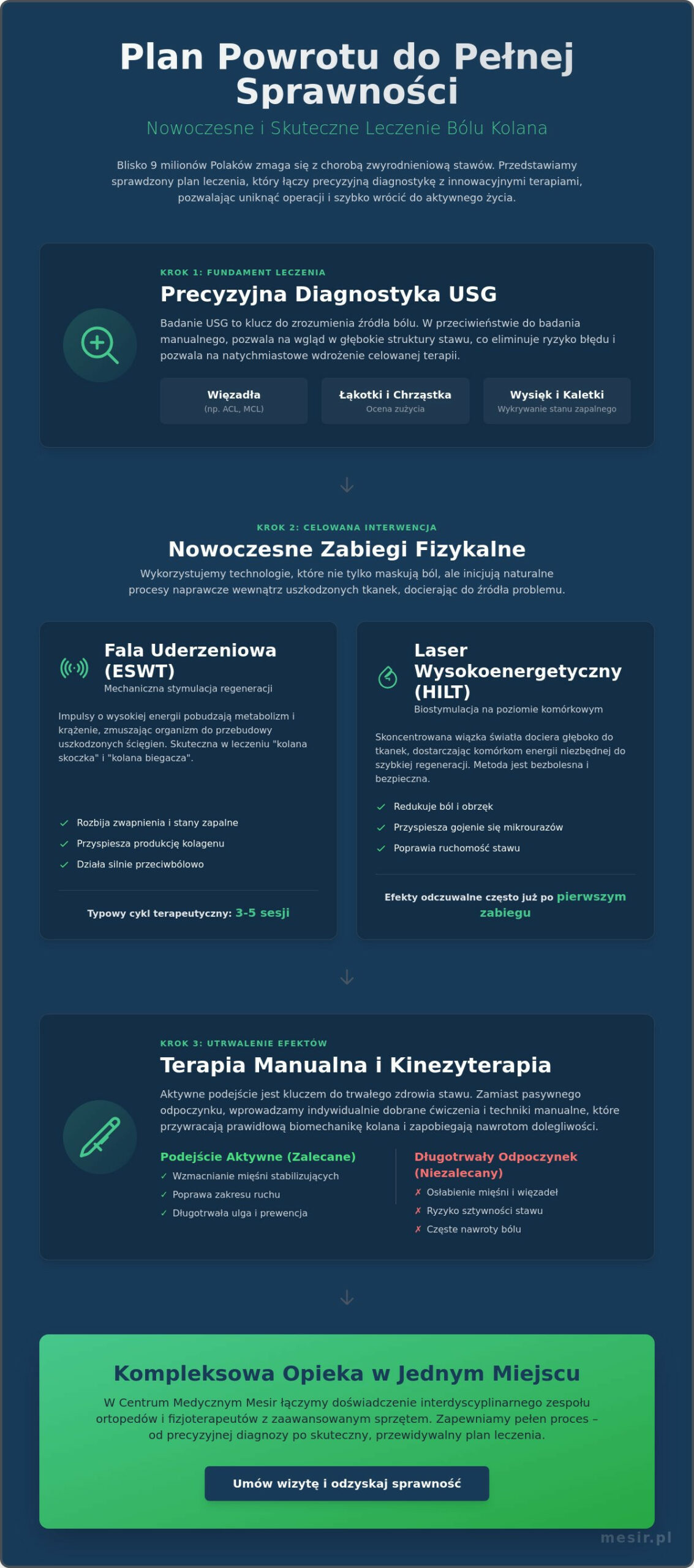 Zabiegi na kolano w Zabrzu: Skuteczne metody bez operacji