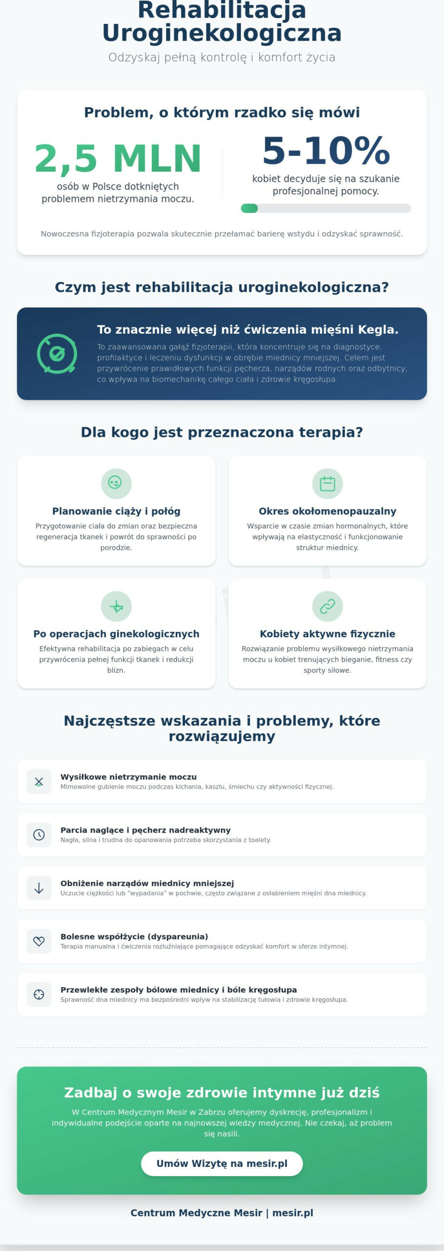 Rehabilitacja uroginekologiczna Zabrze