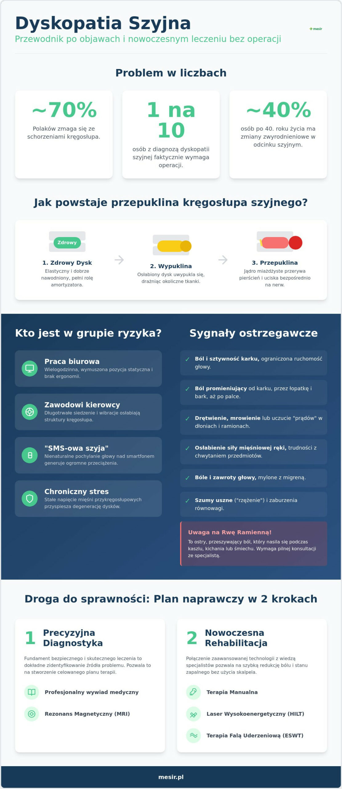 Dyskopatia szyjna: Objawy i skuteczne leczenie w Zabrzu