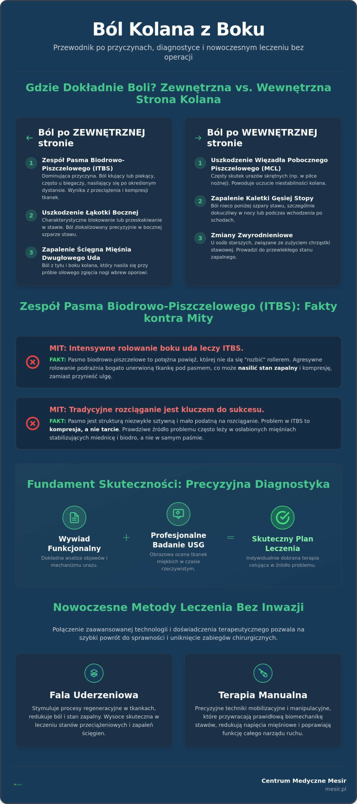 Ból kolana z boku – przyczyny i fizjoterapia w Zabrzu