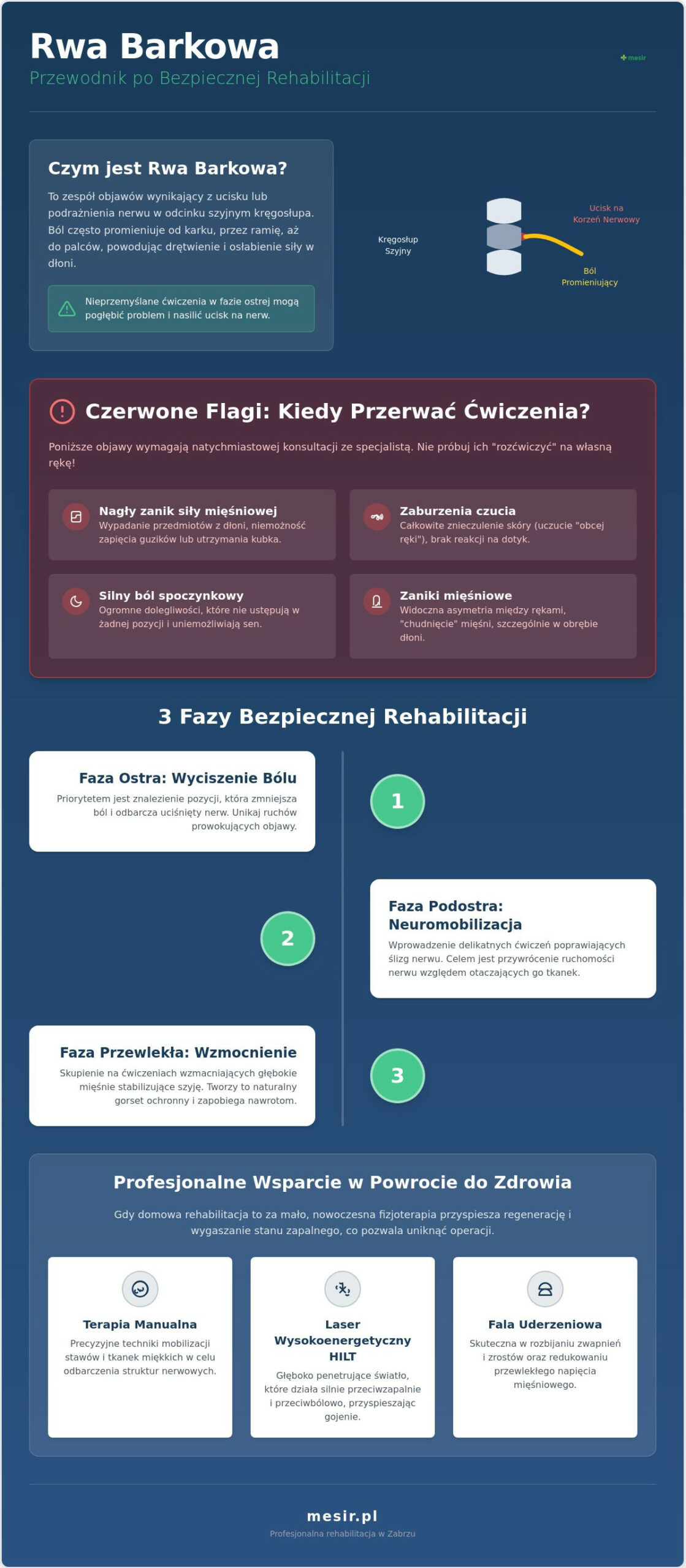 Rwa barkowa: Skuteczne ćwiczenia i etapy rehabilitacji