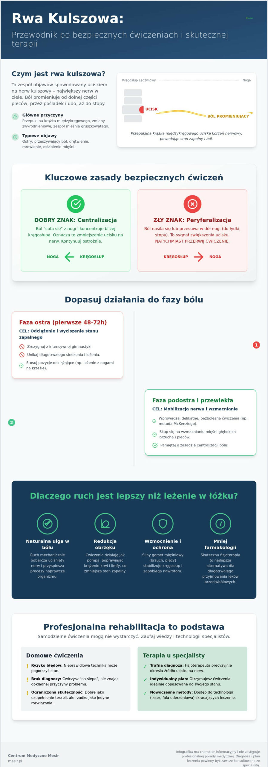 Rwa kulszowa: 5 bezpiecznych ćwiczeń – rehabilitacja Zabrze