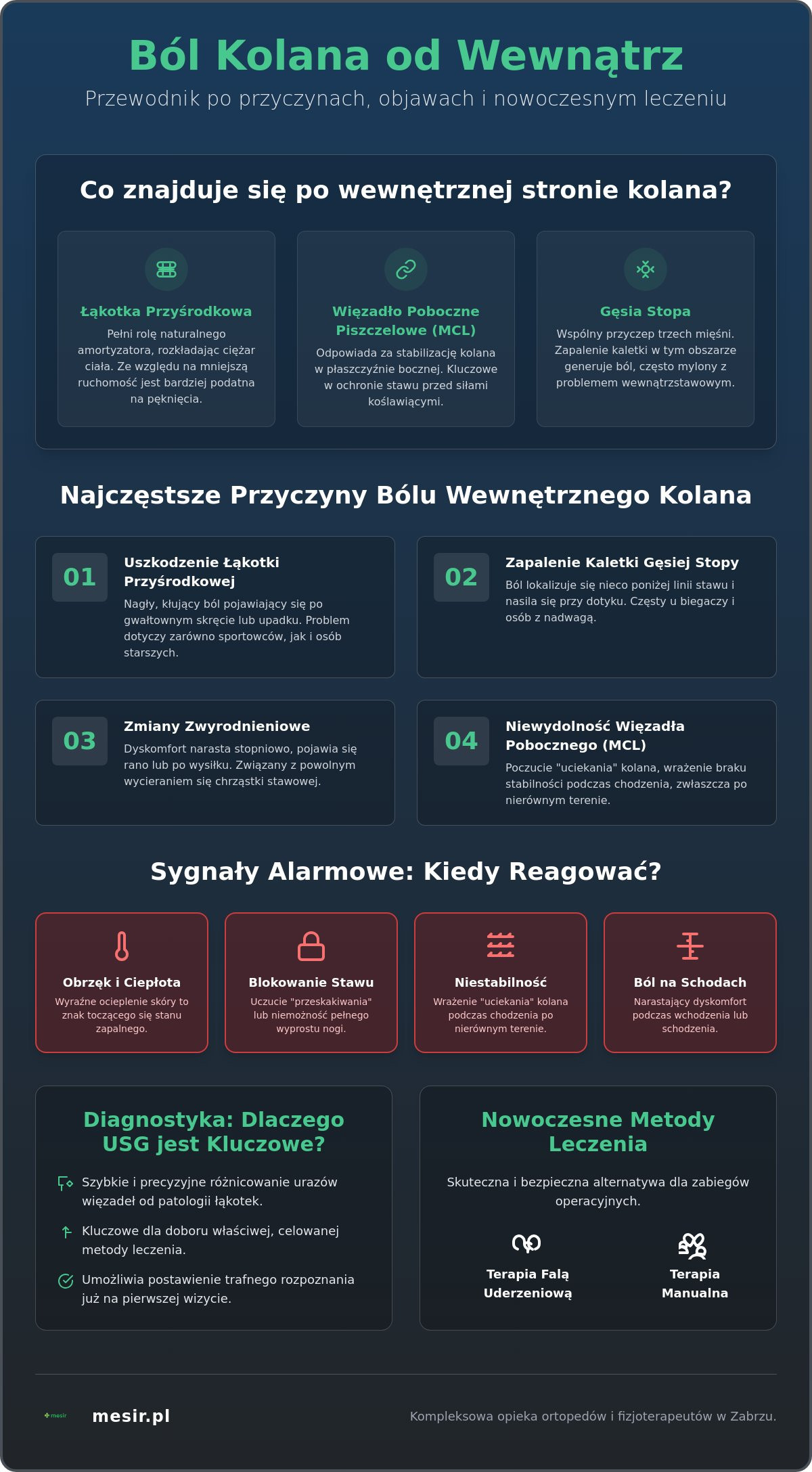 Ból kolana od wewnątrz? Skuteczna rehabilitacja w Zabrzu