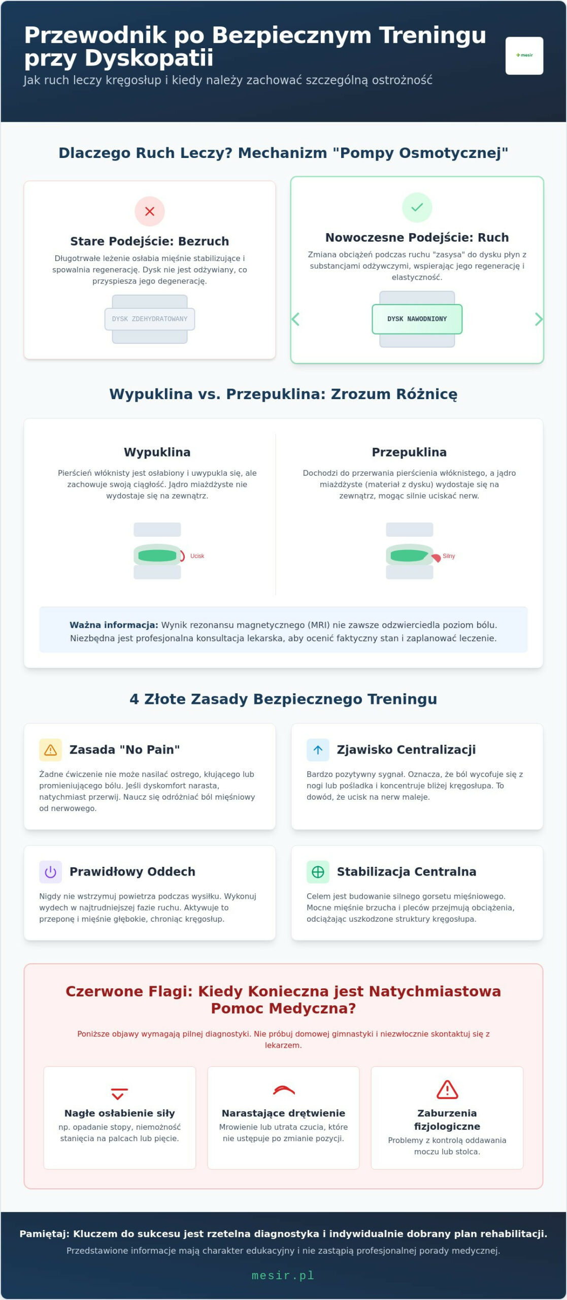 Ćwiczenia na dyskopatię: jak ćwiczyć bezpiecznie w Zabrzu