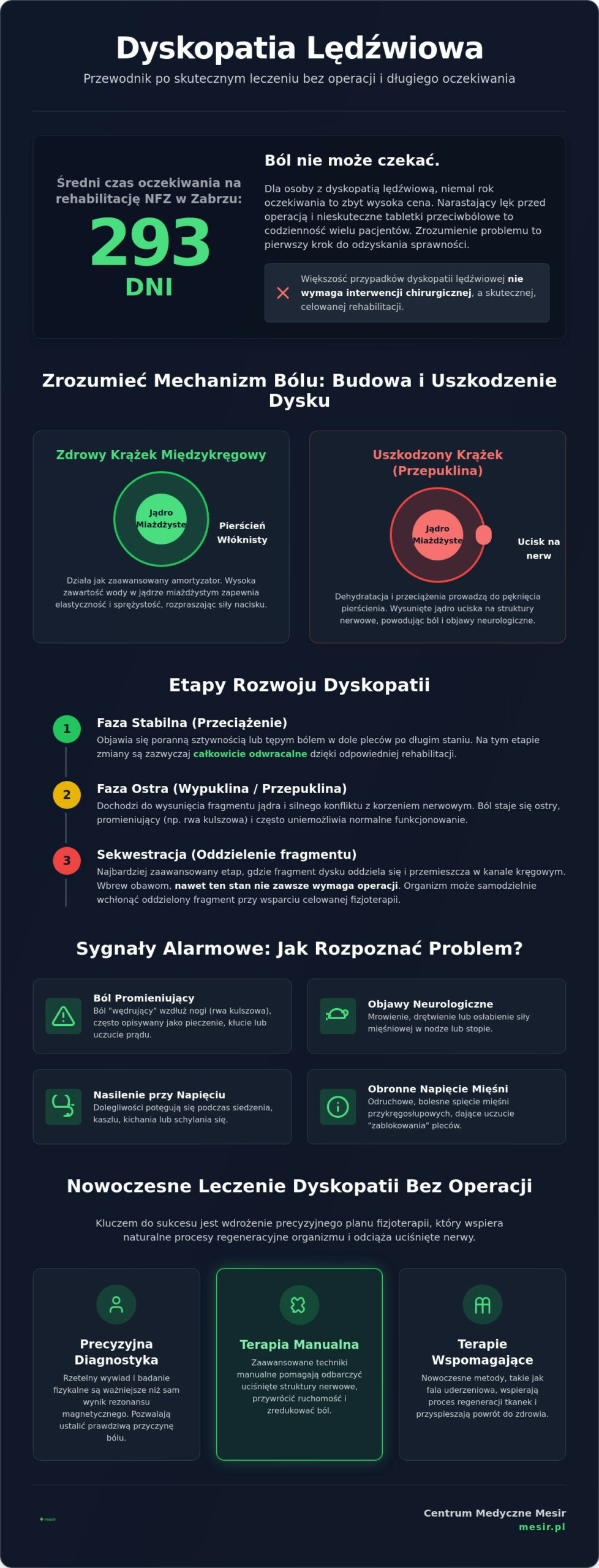 Dyskopatia lędźwiowa: Skuteczna rehabilitacja w Zabrzu