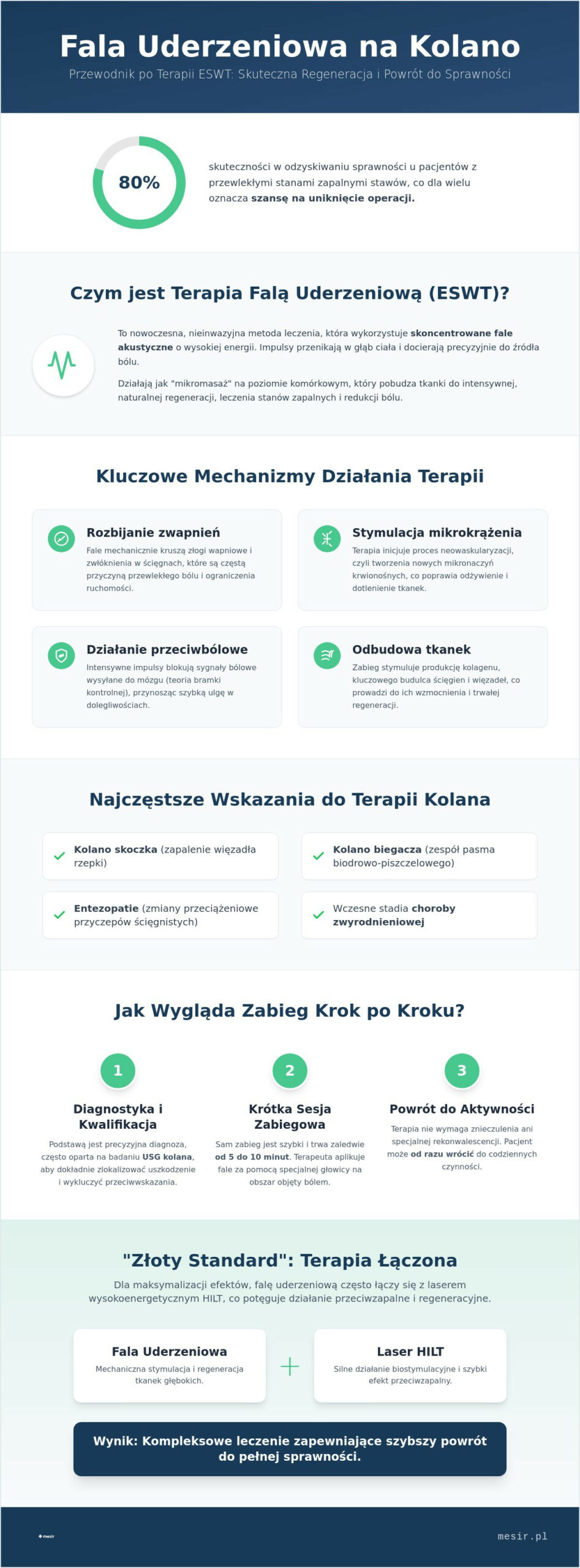 Fala uderzeniowa na kolano w Zabrzu: Skuteczna pomoc w bólu i kontuzjach