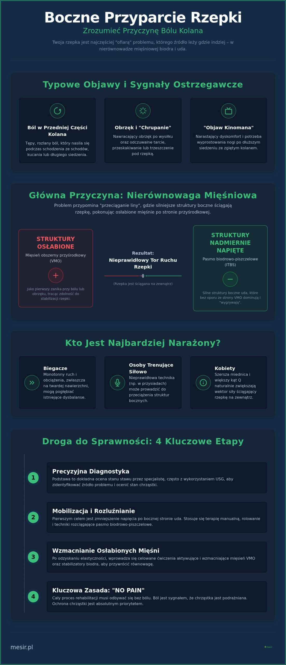 Boczne przyparcie rzepki: Skuteczne ćwiczenia i nowoczesna rehabilitacja w 2026 roku