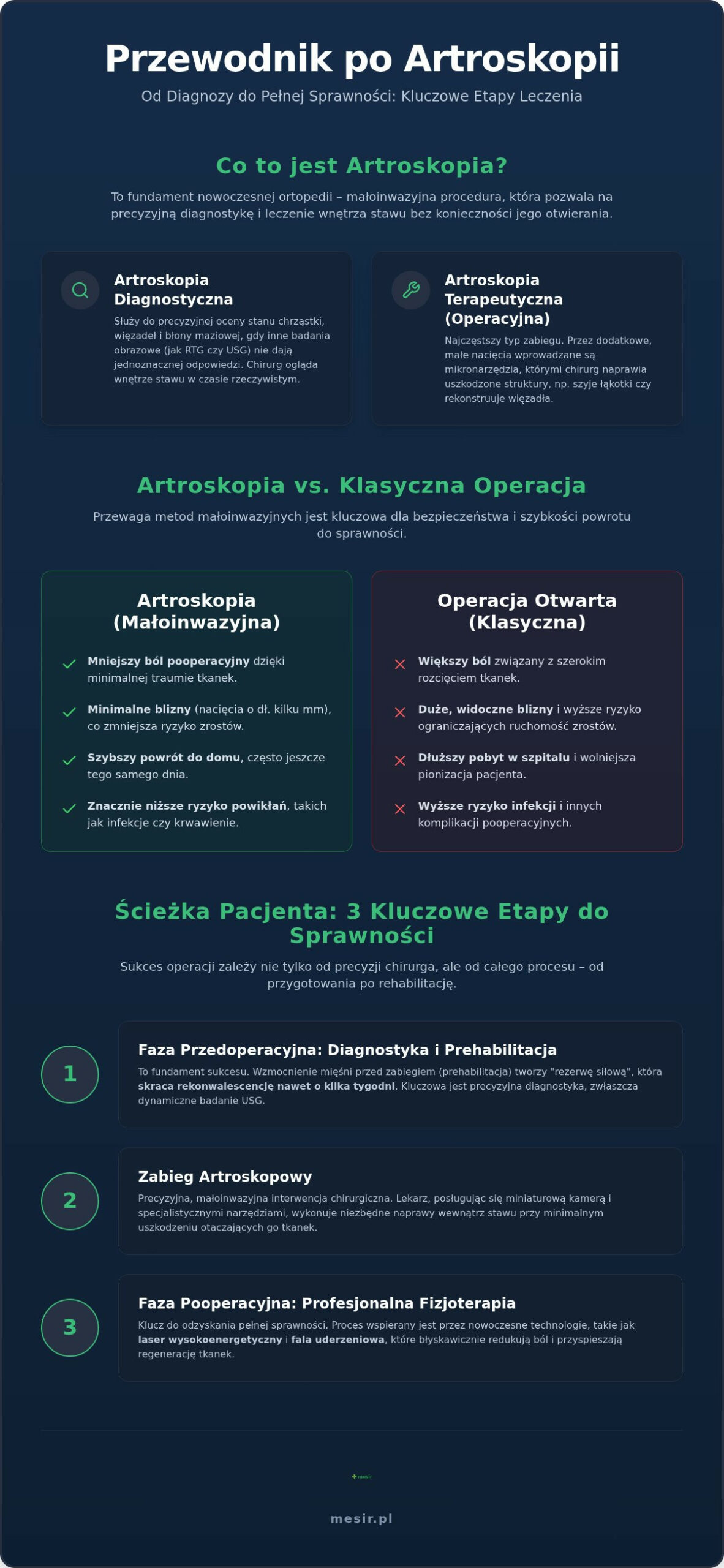 Artroskopia stawu: Kompletny przewodnik od diagnozy po pełną sprawność (2026)