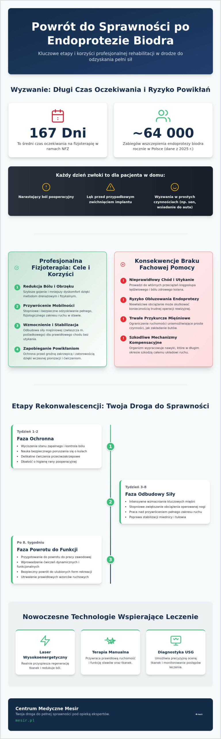 Rehabilitacja po operacji biodra w Zabrzu: Jak bezpiecznie wrócić do sprawności?