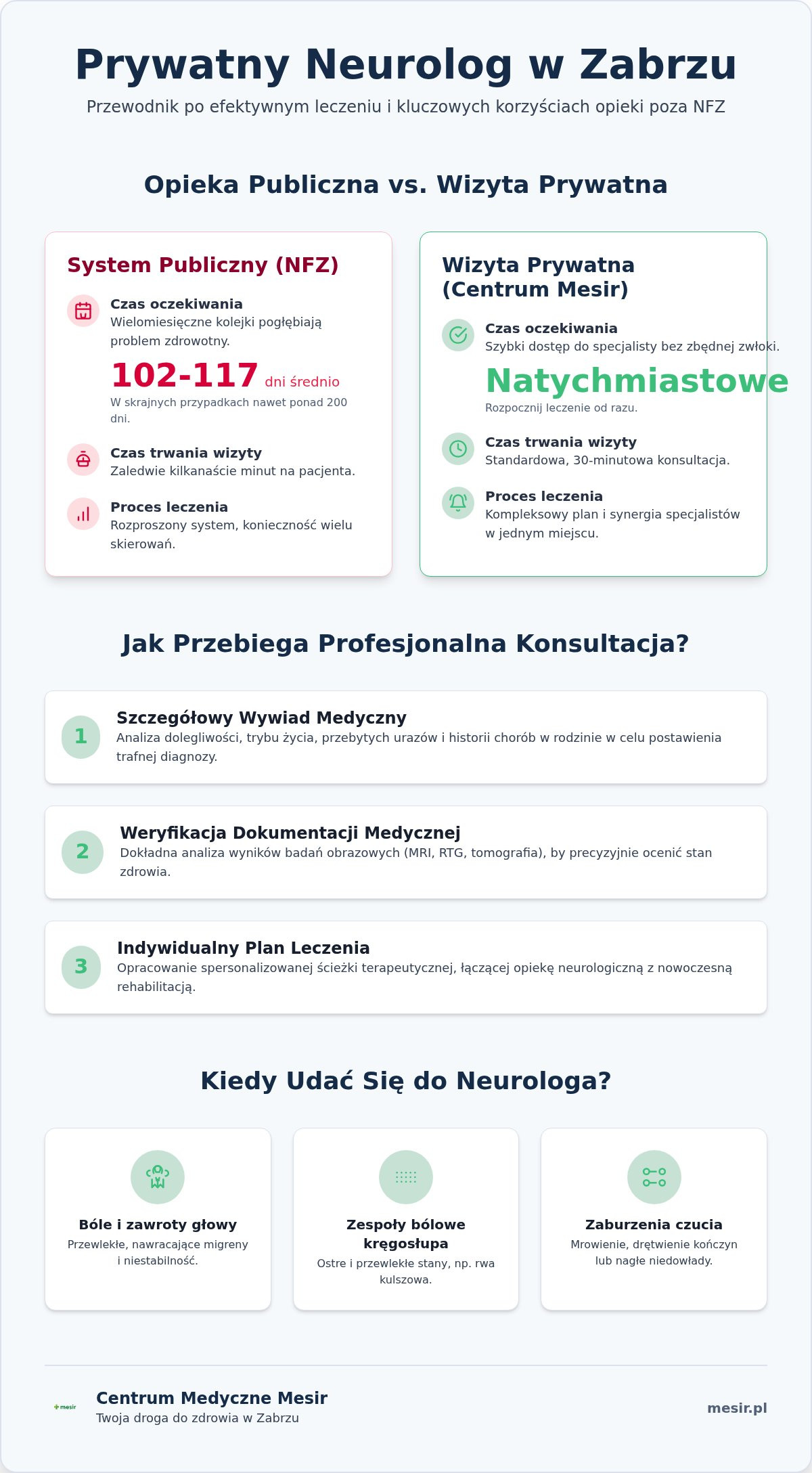 Prywatny neurolog Zabrze cena: Ile kosztuje konsultacja i co wpływa na koszt wizyty w 2026 roku?