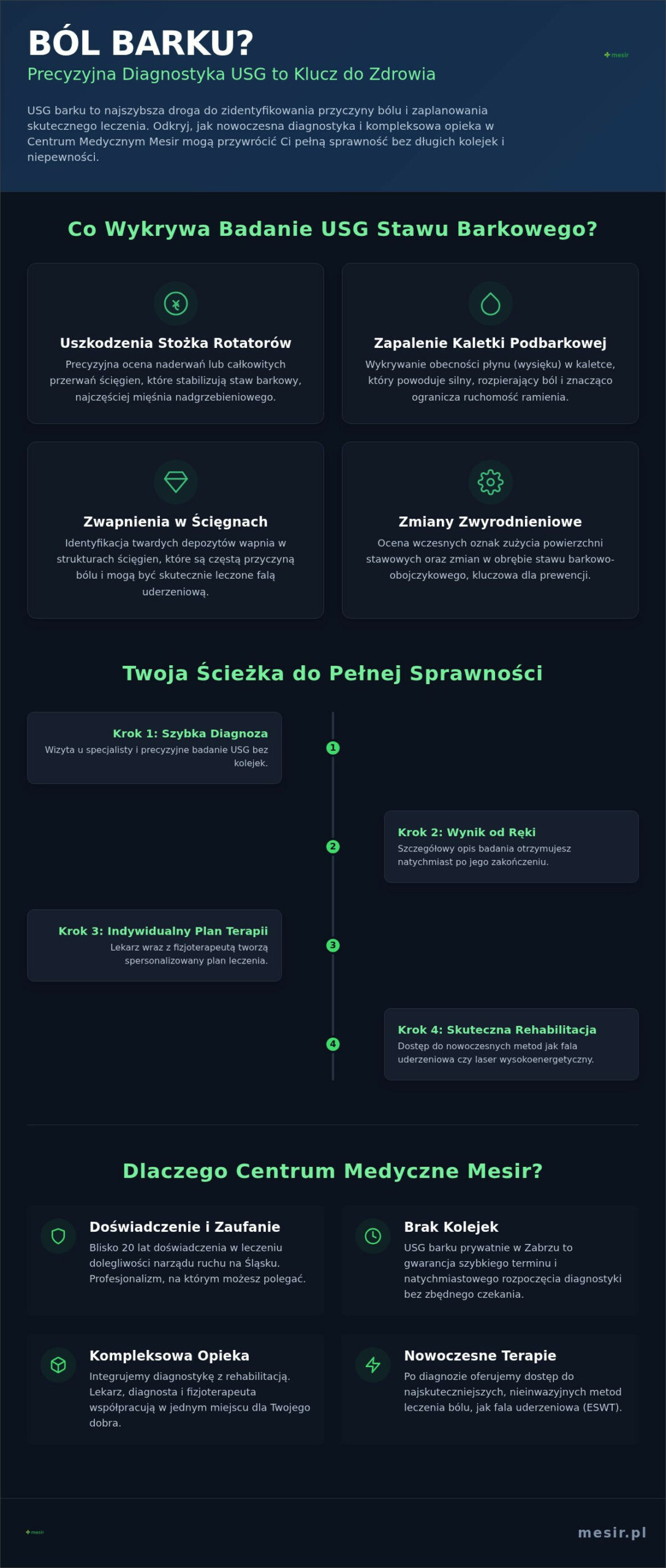 USG barku prywatnie w Zabrzu: Kompleksowa diagnostyka i leczenie w 2026 roku