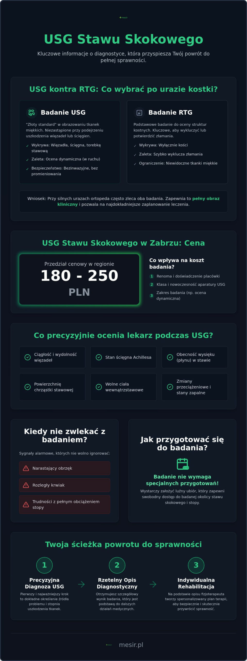 USG stawu skokowego Zabrze cena: Ile kosztuje badanie i co warto o nim wiedzieć?